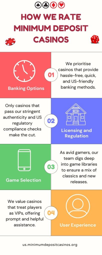 Details the most important factors we look for when rating casinos, banking, games, user experience and licensing